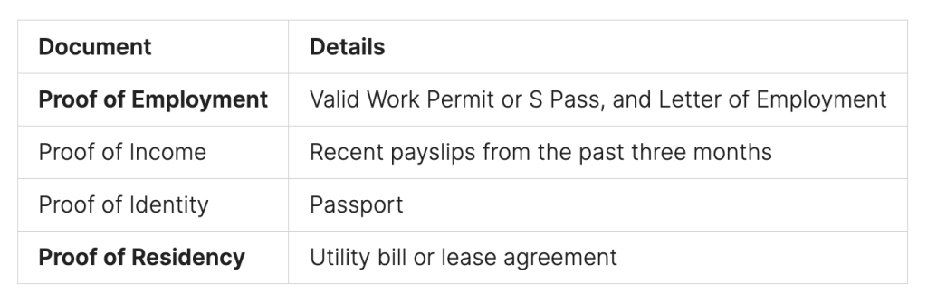 Documents Required for Loan Application